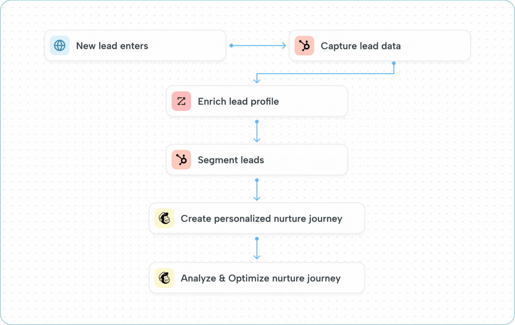 application screenshot