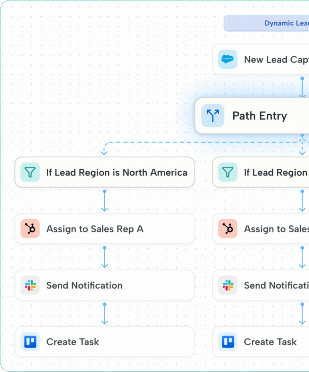 Create Workflows That Make Decisions